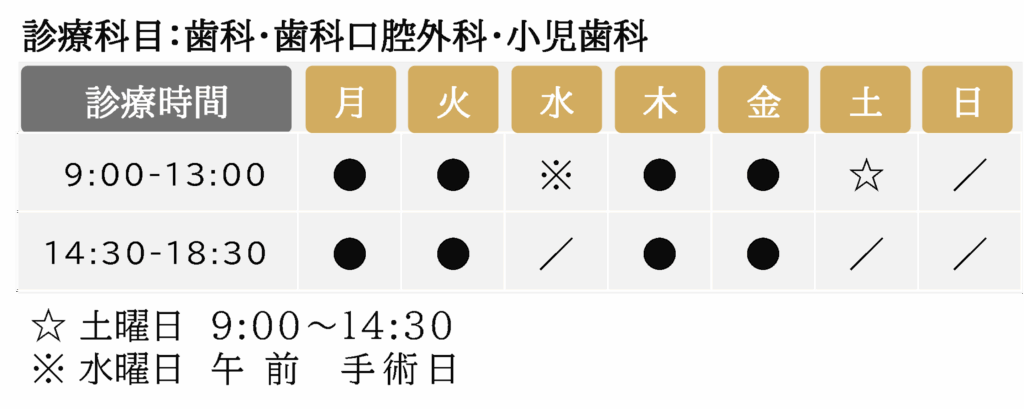 診療時間:月、火、木、金は9時から13時と、14時30分から18時30分の、午前と午後 水は午前手術のみ、土は9時から14時30分のみ